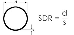 SDR полиэтиленовой трубы ПНД ПЭ100